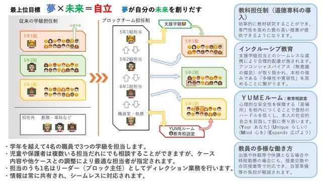 【令和７年度】「未来の学校創り」経営ビジョン　.jpg