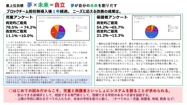 【令和７年度】「未来の学校創り」経営ビジョン　.jpg